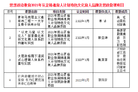 微信图片_20230220154848.png 微信图片_20230220154848.png