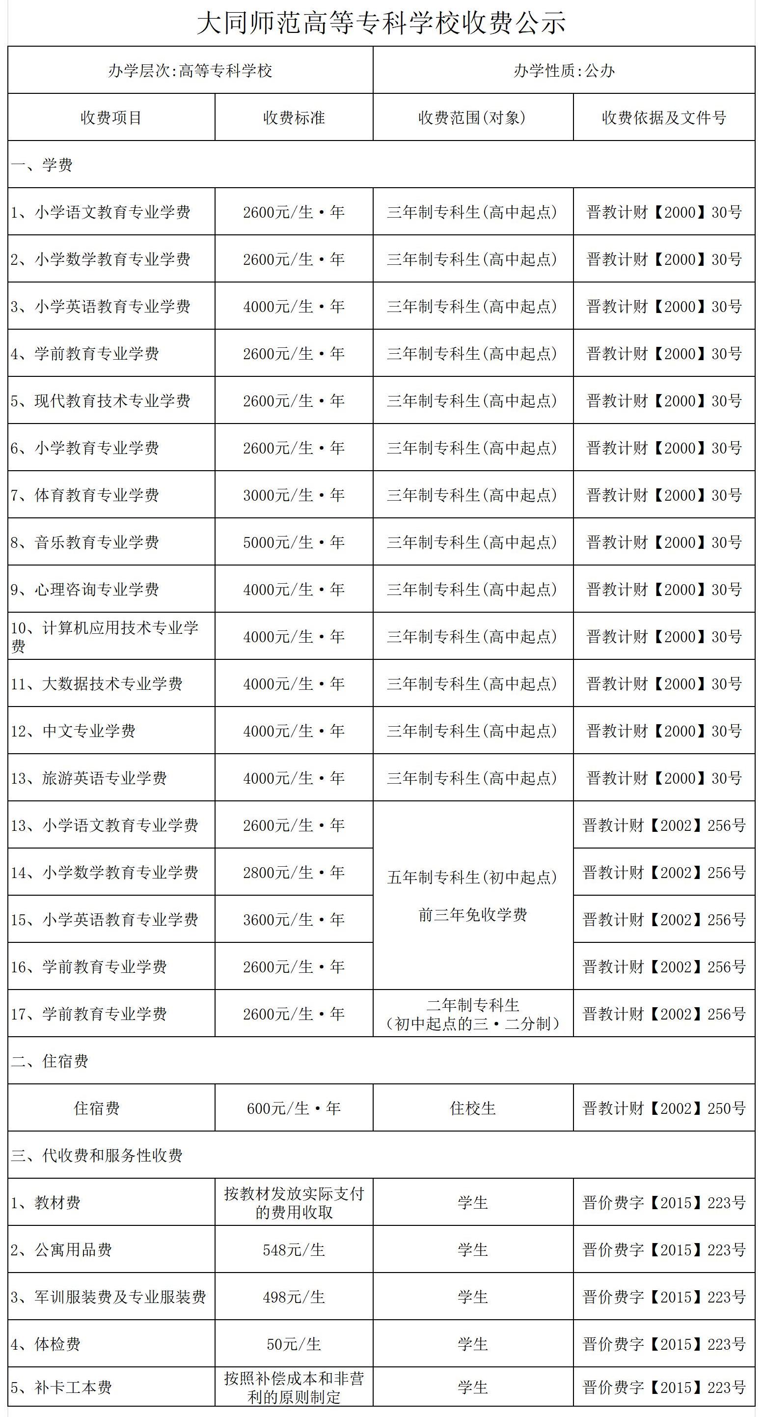 beat365中文唯一官网收费公示（2023年）(1)_收费公示.jpg