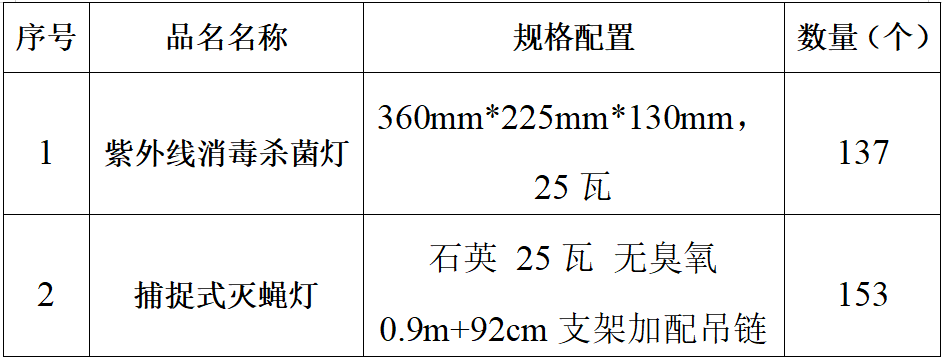 食堂紫外线.png