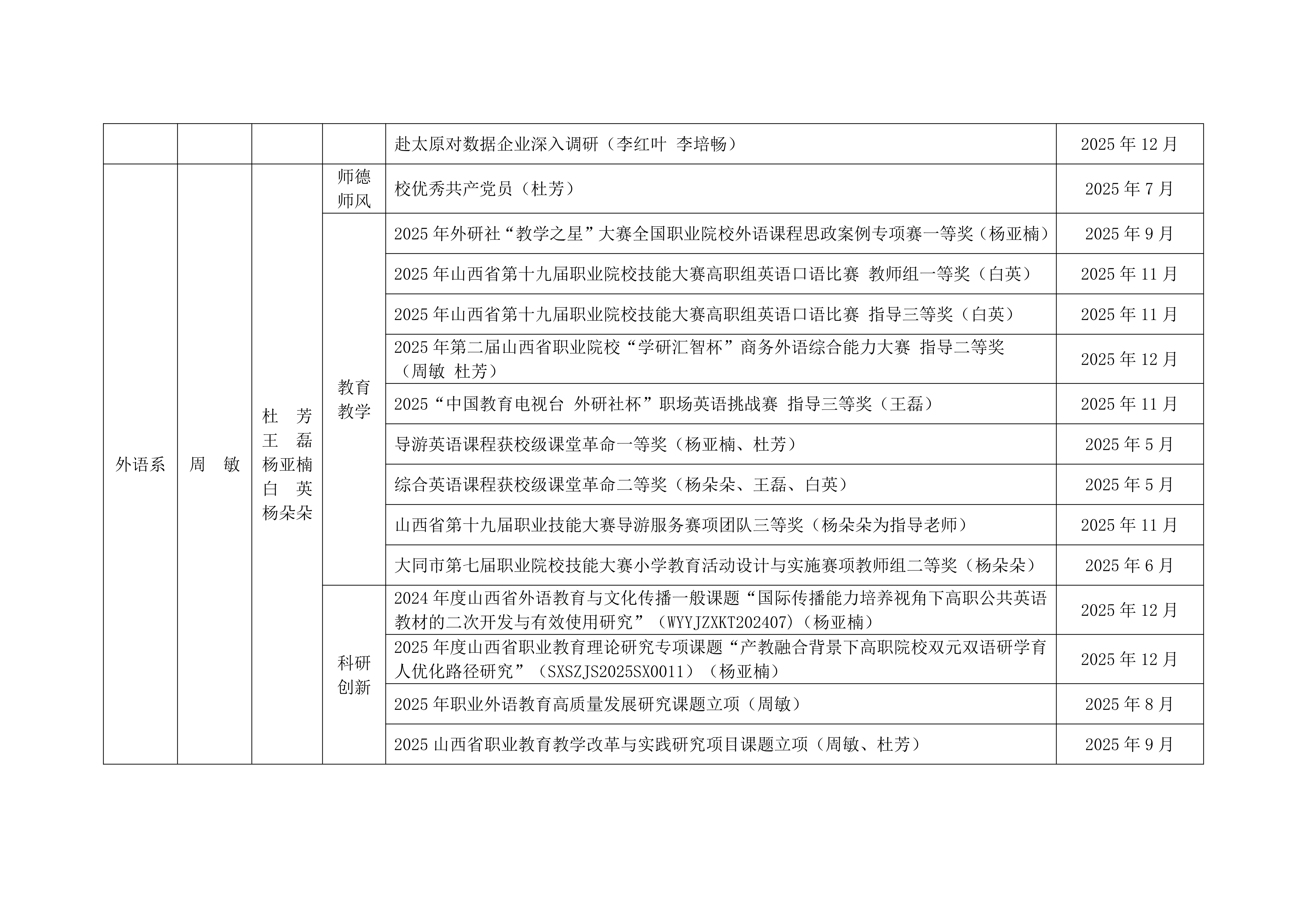 关于2025年学校教学团队工作的通报_07.png