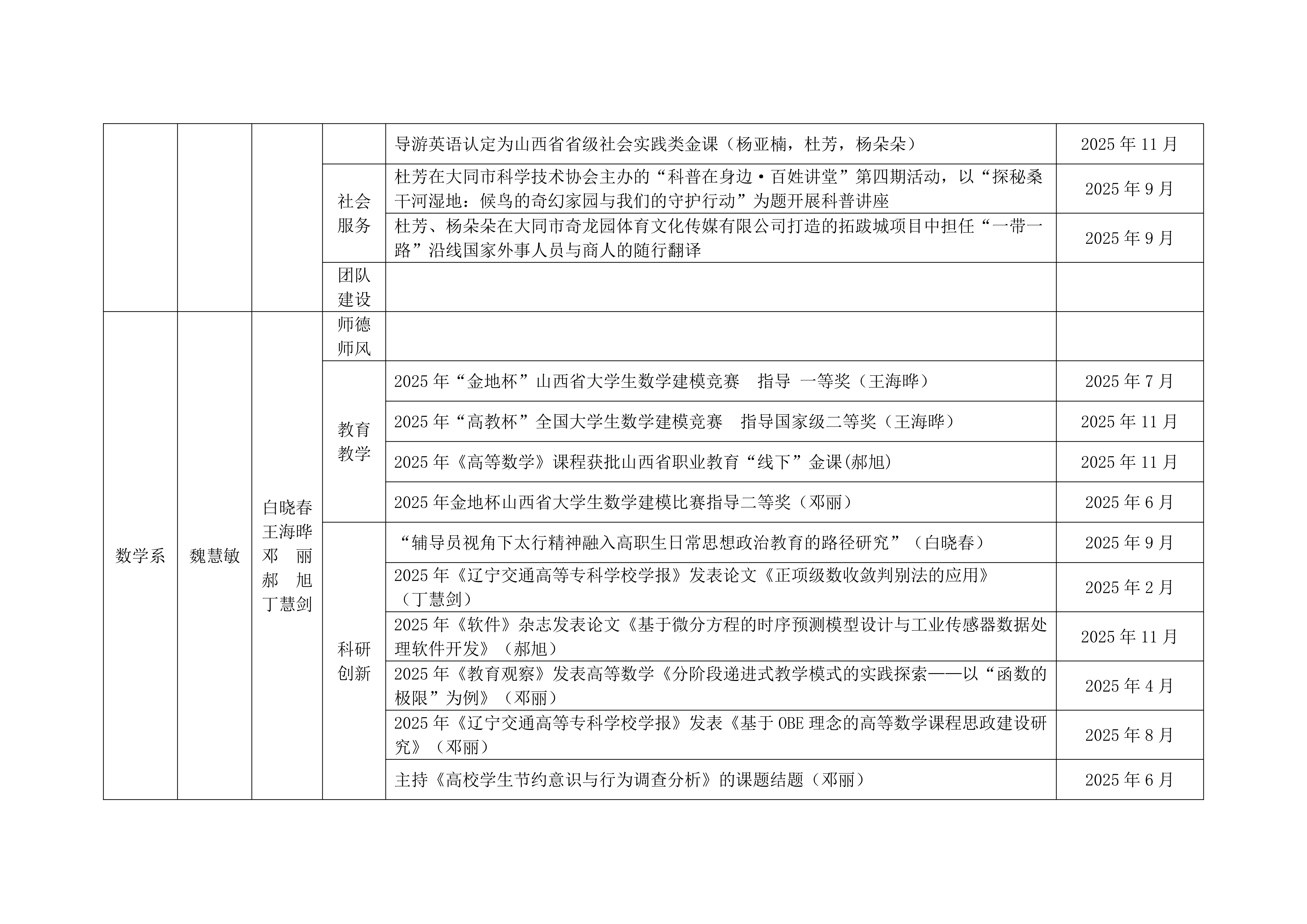 关于2025年学校教学团队工作的通报_08.png
