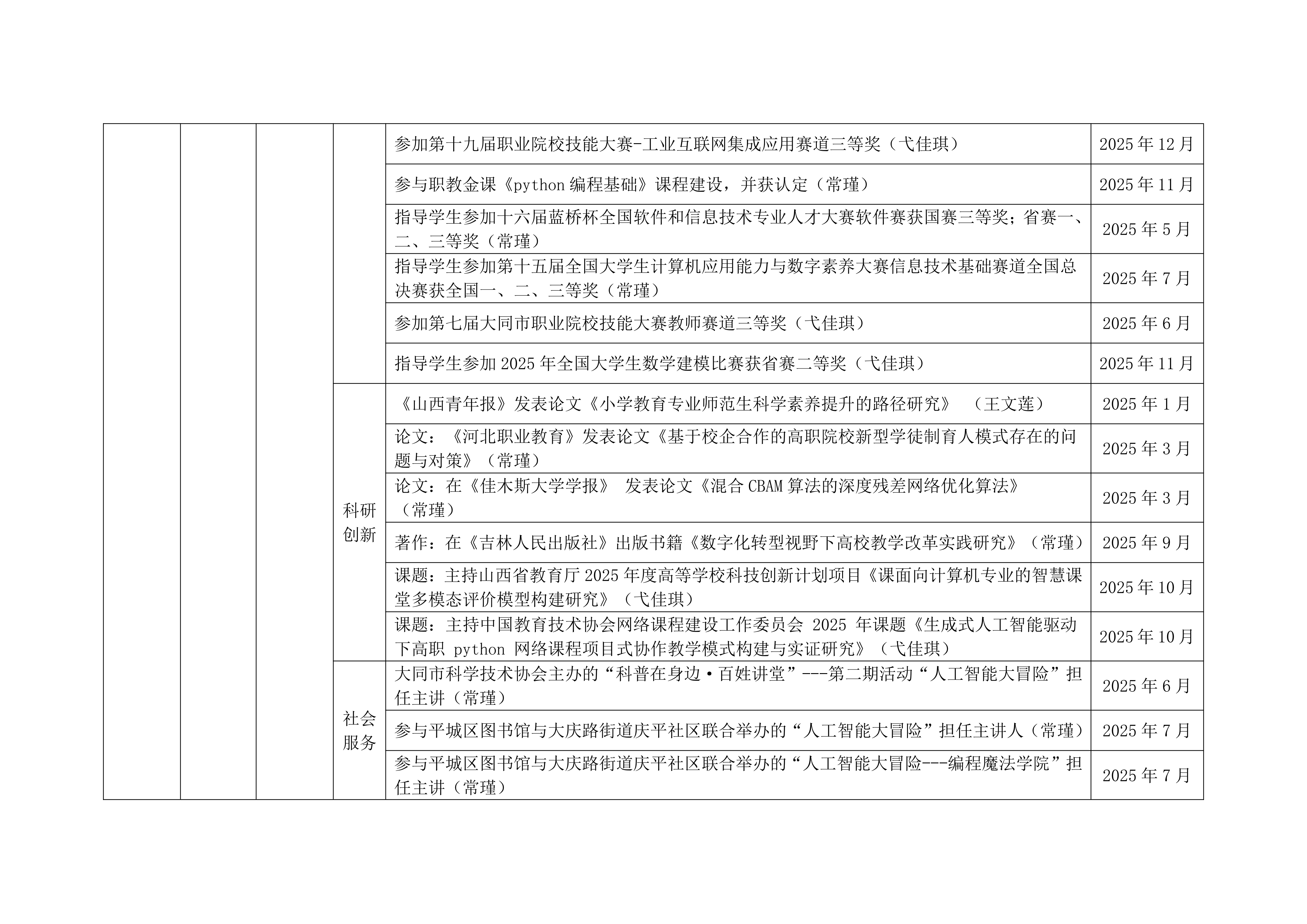 关于2025年学校教学团队工作的通报_13.png