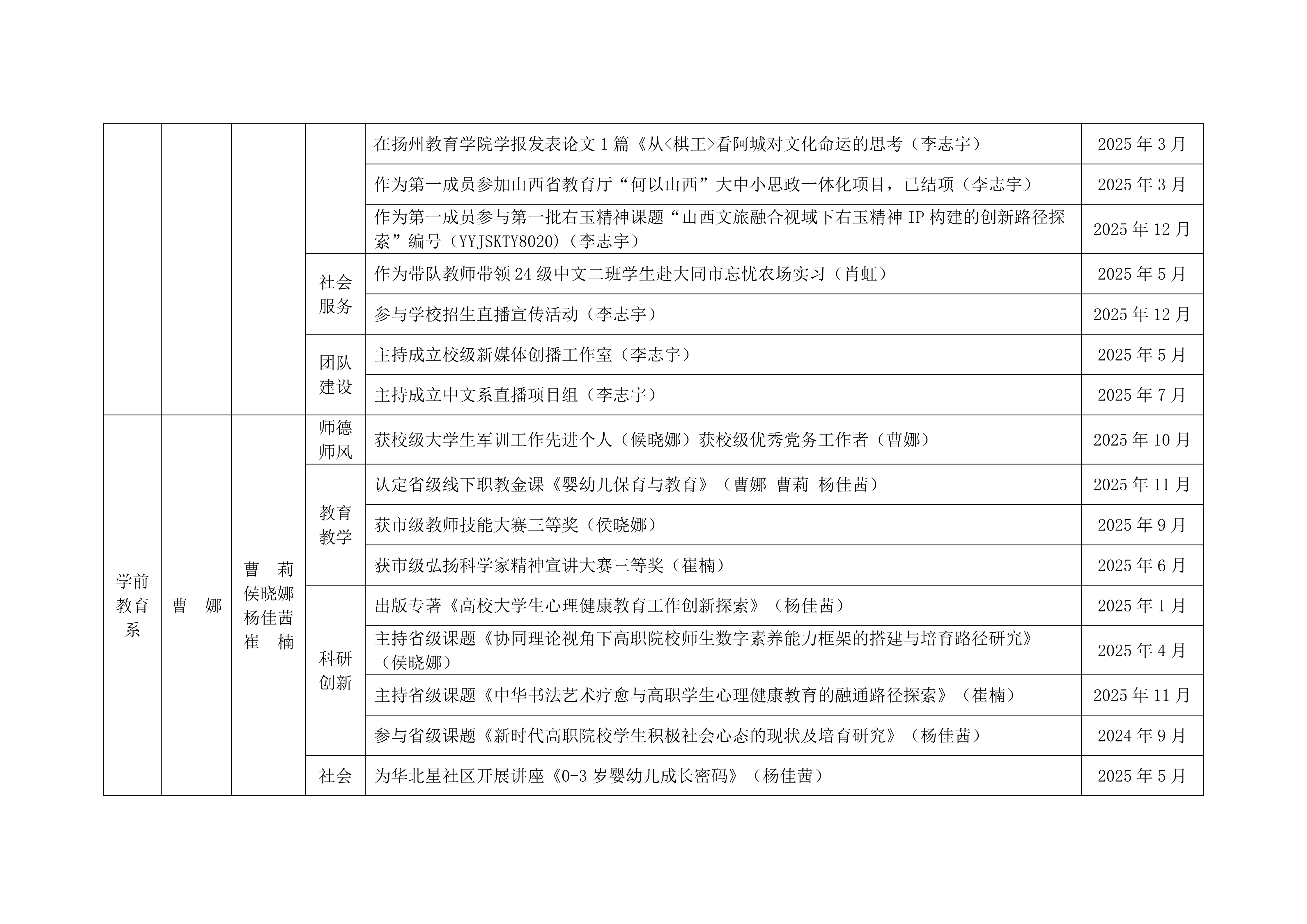 关于2025年学校教学团队工作的通报_17.png