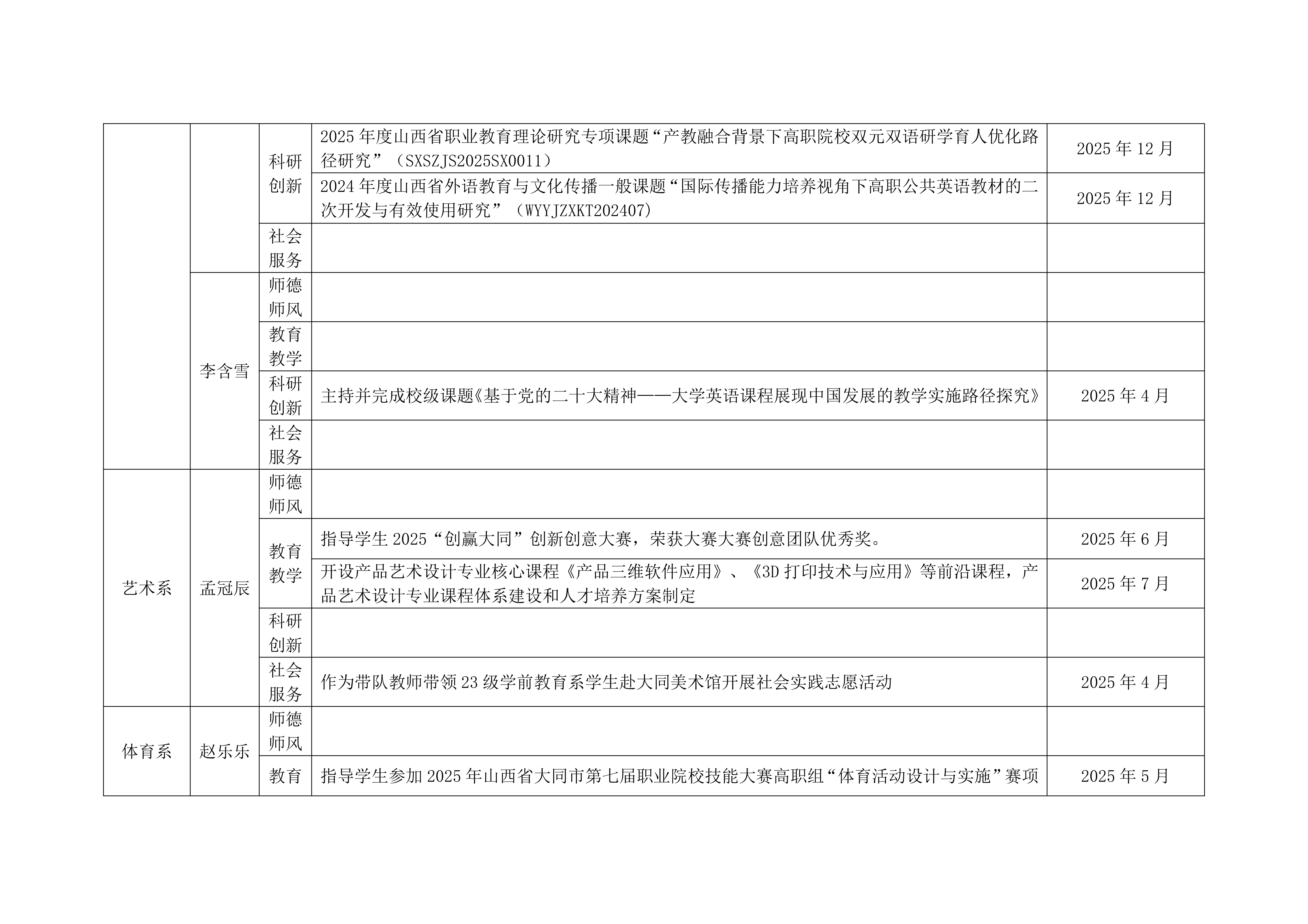 关于2025年学校教学团队工作的通报_28.png