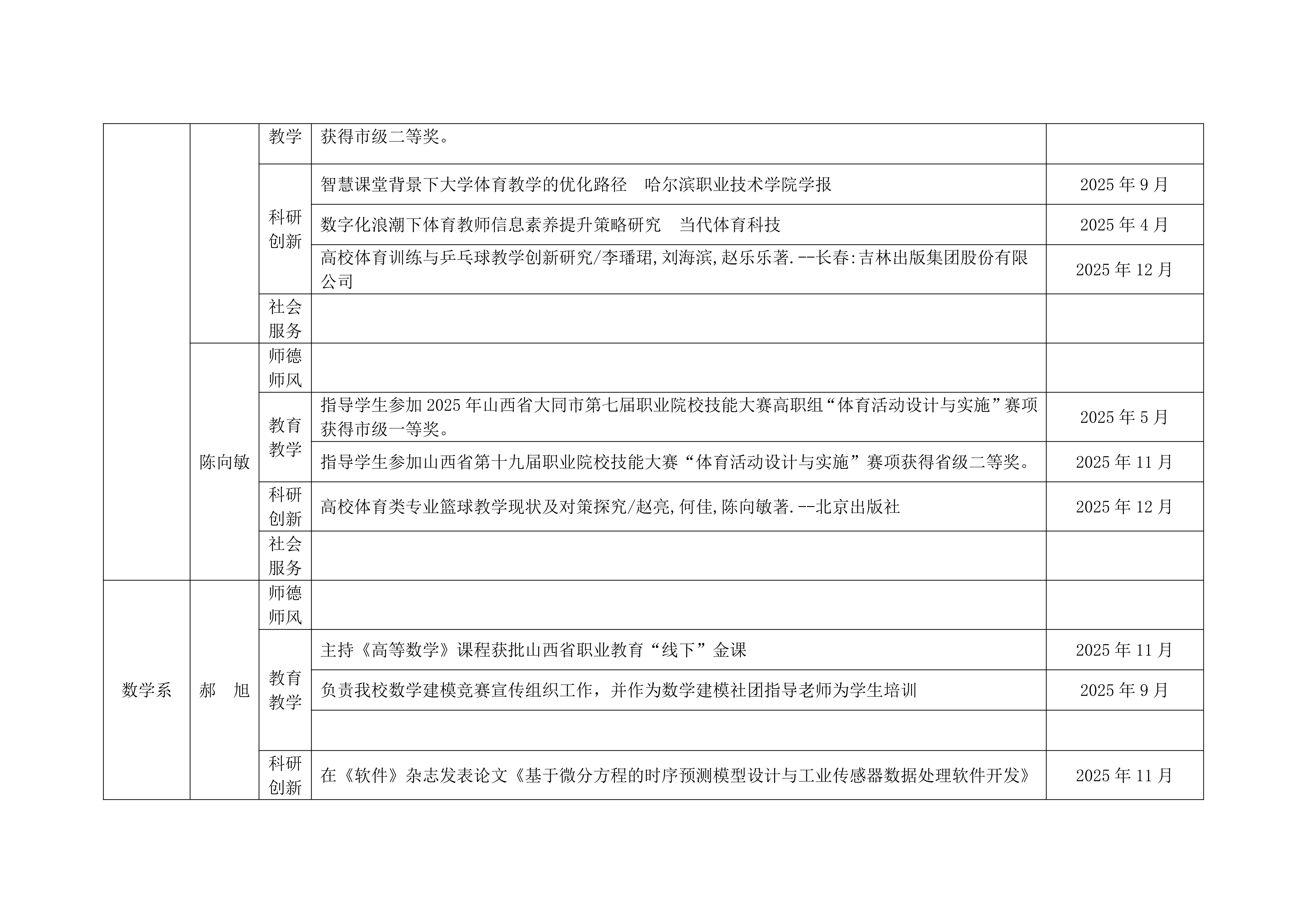 关于2025年学校教学团队工作的通报_29.png