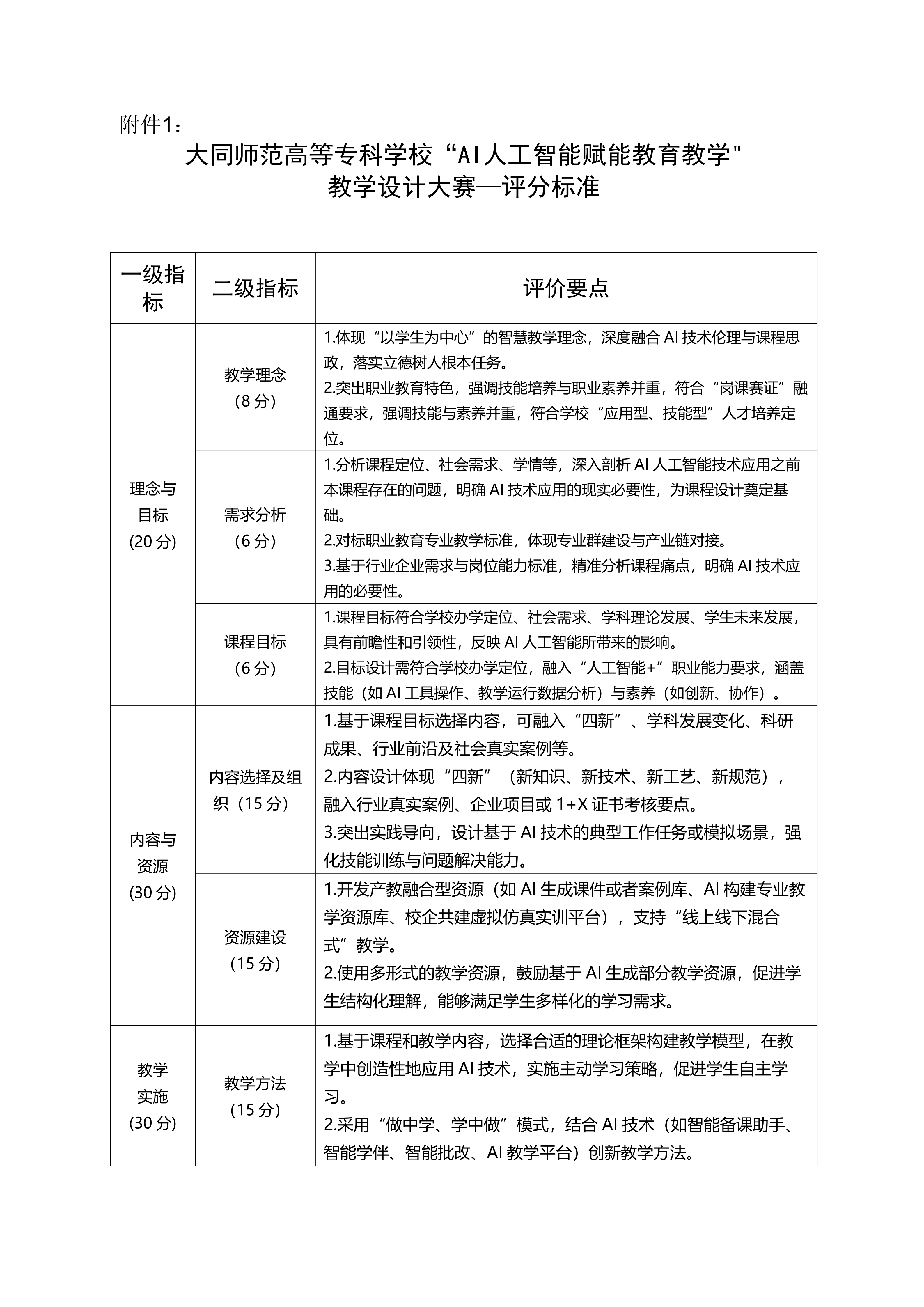 关于举办2026年度beat365中文唯一官网技术赋能教学创新大赛的通知_03.png